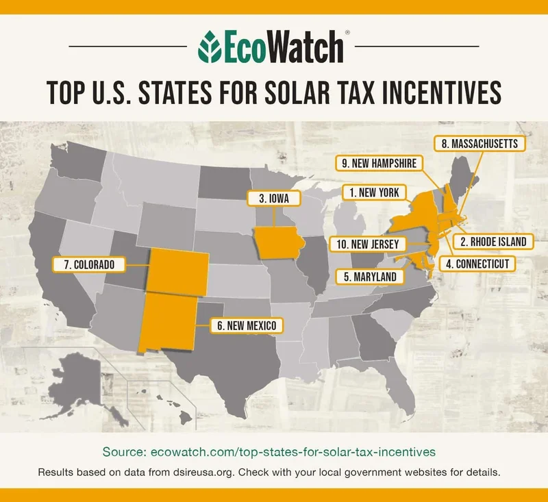 Solar Incentives Are Dying: What's Really Happening and If It's Too Late For You